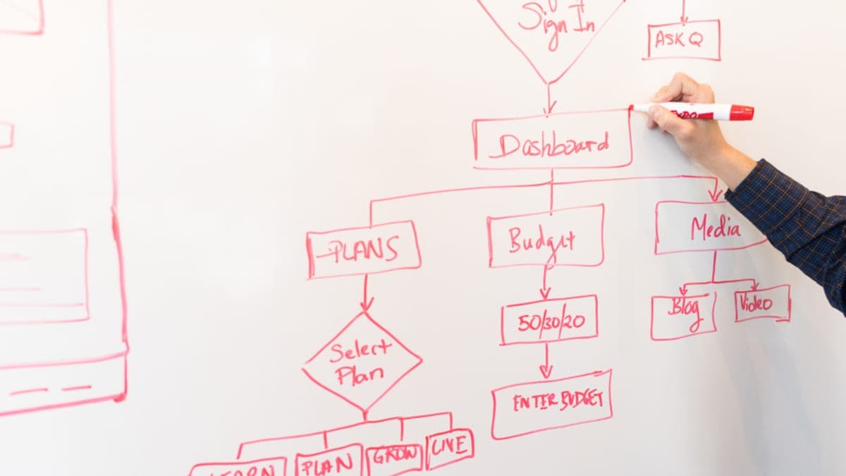 Sampul berita: Flowchart: Rencanakan Dulu, Ngoding Kemudian